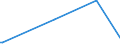 KN 84793090 /Exporte /Einheit = Preise (Euro/Tonne) /Partnerland: Burundi /Meldeland: Eur27 /84793090:Maschinen und Apparate zum Behandeln von Holz Oder Kork (Ausg. Trockenapparate, Spritzpistolen und ähnl. Apparate, Werkzeugmaschinen Sowie Pressen zum Herstellen von Span- Oder Faserplatten)