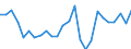 CN 84795000 /Exports /Unit = Prices (Euro/ton) /Partner: United Kingdom(Excluding Northern Ireland) /Reporter: Eur27_2020 /84795000:Industrial Robots, N.e.s.