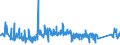 KN 84796000 /Exporte /Einheit = Preise (Euro/Tonne) /Partnerland: Deutschland /Meldeland: Eur27_2020 /84796000:Verdunstungsluftkühler