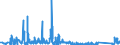 KN 84796000 /Exporte /Einheit = Preise (Euro/Tonne) /Partnerland: Italien /Meldeland: Eur27_2020 /84796000:Verdunstungsluftkühler