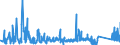 KN 84796000 /Exporte /Einheit = Preise (Euro/Tonne) /Partnerland: Ver.koenigreich /Meldeland: Eur27_2020 /84796000:Verdunstungsluftkühler