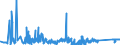 KN 84796000 /Exporte /Einheit = Preise (Euro/Tonne) /Partnerland: Irland /Meldeland: Eur27_2020 /84796000:Verdunstungsluftkühler