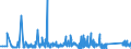 KN 84796000 /Exporte /Einheit = Preise (Euro/Tonne) /Partnerland: Daenemark /Meldeland: Eur27_2020 /84796000:Verdunstungsluftkühler