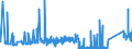 KN 84796000 /Exporte /Einheit = Preise (Euro/Tonne) /Partnerland: Griechenland /Meldeland: Eur27_2020 /84796000:Verdunstungsluftkühler