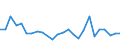 KN 84796000 /Exporte /Einheit = Preise (Euro/Tonne) /Partnerland: Ver.koenigreich(Nordirland) /Meldeland: Eur27_2020 /84796000:Verdunstungsluftkühler