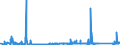 KN 84796000 /Exporte /Einheit = Preise (Euro/Tonne) /Partnerland: Schweden /Meldeland: Eur27_2020 /84796000:Verdunstungsluftkühler