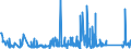 KN 84796000 /Exporte /Einheit = Preise (Euro/Tonne) /Partnerland: Finnland /Meldeland: Eur27_2020 /84796000:Verdunstungsluftkühler