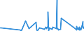 KN 84796000 /Exporte /Einheit = Preise (Euro/Tonne) /Partnerland: Andorra /Meldeland: Eur27_2020 /84796000:Verdunstungsluftkühler