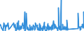 KN 84796000 /Exporte /Einheit = Preise (Euro/Tonne) /Partnerland: Tuerkei /Meldeland: Eur27_2020 /84796000:Verdunstungsluftkühler