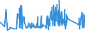 KN 84796000 /Exporte /Einheit = Preise (Euro/Tonne) /Partnerland: Litauen /Meldeland: Eur27_2020 /84796000:Verdunstungsluftkühler