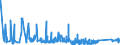 KN 84796000 /Exporte /Einheit = Preise (Euro/Tonne) /Partnerland: Polen /Meldeland: Eur27_2020 /84796000:Verdunstungsluftkühler
