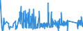 KN 84796000 /Exporte /Einheit = Preise (Euro/Tonne) /Partnerland: Tschechien /Meldeland: Eur27_2020 /84796000:Verdunstungsluftkühler