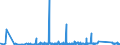 KN 84796000 /Exporte /Einheit = Preise (Euro/Tonne) /Partnerland: Rumaenien /Meldeland: Eur27_2020 /84796000:Verdunstungsluftkühler