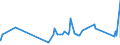 KN 84796000 /Exporte /Einheit = Preise (Euro/Tonne) /Partnerland: Armenien /Meldeland: Eur27_2020 /84796000:Verdunstungsluftkühler