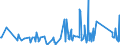 KN 84796000 /Exporte /Einheit = Preise (Euro/Tonne) /Partnerland: Kasachstan /Meldeland: Eur27_2020 /84796000:Verdunstungsluftkühler