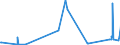 KN 84796000 /Exporte /Einheit = Preise (Euro/Tonne) /Partnerland: Kosovo /Meldeland: Eur27_2020 /84796000:Verdunstungsluftkühler