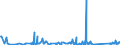 KN 84796000 /Exporte /Einheit = Preise (Euro/Tonne) /Partnerland: Serbien /Meldeland: Eur27_2020 /84796000:Verdunstungsluftkühler