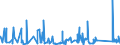 KN 84796000 /Exporte /Einheit = Preise (Euro/Tonne) /Partnerland: Tunesien /Meldeland: Eur27_2020 /84796000:Verdunstungsluftkühler