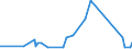 KN 84796000 /Exporte /Einheit = Preise (Euro/Tonne) /Partnerland: Mauretanien /Meldeland: Eur27_2020 /84796000:Verdunstungsluftkühler