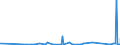 KN 84796000 /Exporte /Einheit = Preise (Euro/Tonne) /Partnerland: Senegal /Meldeland: Eur27_2020 /84796000:Verdunstungsluftkühler