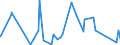 KN 84796000 /Exporte /Einheit = Preise (Euro/Tonne) /Partnerland: Elfenbeink. /Meldeland: Eur27_2020 /84796000:Verdunstungsluftkühler