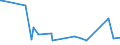 KN 84796000 /Exporte /Einheit = Preise (Euro/Tonne) /Partnerland: Aequat.guin. /Meldeland: Eur27_2020 /84796000:Verdunstungsluftkühler