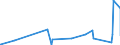 KN 84796000 /Exporte /Einheit = Preise (Euro/Tonne) /Partnerland: Dem. Rep. Kongo /Meldeland: Eur27_2020 /84796000:Verdunstungsluftkühler