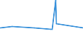 KN 84796000 /Exporte /Einheit = Preise (Euro/Tonne) /Partnerland: Tansania /Meldeland: Eur27_2020 /84796000:Verdunstungsluftkühler