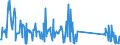 KN 84797900 /Exporte /Einheit = Preise (Euro/Tonne) /Partnerland: Frankreich /Meldeland: Eur27_2020 /84797900:Passagierbrücken (Ausg. von der auf Flughäfen Verwendeten Art)