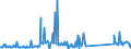 KN 84797900 /Exporte /Einheit = Preise (Euro/Tonne) /Partnerland: Niederlande /Meldeland: Eur27_2020 /84797900:Passagierbrücken (Ausg. von der auf Flughäfen Verwendeten Art)