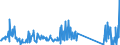 KN 84797900 /Exporte /Einheit = Preise (Euro/Tonne) /Partnerland: Italien /Meldeland: Eur27_2020 /84797900:Passagierbrücken (Ausg. von der auf Flughäfen Verwendeten Art)