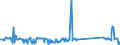 KN 84797900 /Exporte /Einheit = Preise (Euro/Tonne) /Partnerland: Ver.koenigreich /Meldeland: Eur27_2020 /84797900:Passagierbrücken (Ausg. von der auf Flughäfen Verwendeten Art)