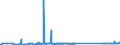 KN 84797900 /Exporte /Einheit = Preise (Euro/Tonne) /Partnerland: Griechenland /Meldeland: Eur27_2020 /84797900:Passagierbrücken (Ausg. von der auf Flughäfen Verwendeten Art)