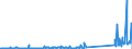 KN 84797900 /Exporte /Einheit = Preise (Euro/Tonne) /Partnerland: Portugal /Meldeland: Eur27_2020 /84797900:Passagierbrücken (Ausg. von der auf Flughäfen Verwendeten Art)