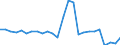 KN 84797900 /Exporte /Einheit = Preise (Euro/Tonne) /Partnerland: Ver.koenigreich(Ohne Nordirland) /Meldeland: Eur27_2020 /84797900:Passagierbrücken (Ausg. von der auf Flughäfen Verwendeten Art)