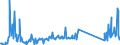 KN 84797900 /Exporte /Einheit = Preise (Euro/Tonne) /Partnerland: Belgien /Meldeland: Eur27_2020 /84797900:Passagierbrücken (Ausg. von der auf Flughäfen Verwendeten Art)