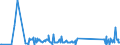 KN 84797900 /Exporte /Einheit = Preise (Euro/Tonne) /Partnerland: Luxemburg /Meldeland: Eur27_2020 /84797900:Passagierbrücken (Ausg. von der auf Flughäfen Verwendeten Art)