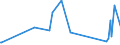 KN 84797900 /Exporte /Einheit = Preise (Euro/Tonne) /Partnerland: Island /Meldeland: Eur27_2020 /84797900:Passagierbrücken (Ausg. von der auf Flughäfen Verwendeten Art)
