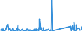 KN 84797900 /Exporte /Einheit = Preise (Euro/Tonne) /Partnerland: Norwegen /Meldeland: Eur27_2020 /84797900:Passagierbrücken (Ausg. von der auf Flughäfen Verwendeten Art)