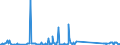 KN 84797900 /Exporte /Einheit = Preise (Euro/Tonne) /Partnerland: Finnland /Meldeland: Eur27_2020 /84797900:Passagierbrücken (Ausg. von der auf Flughäfen Verwendeten Art)
