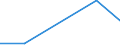 KN 84797900 /Exporte /Einheit = Preise (Euro/Tonne) /Partnerland: Liechtenstein /Meldeland: Europäische Union /84797900:Passagierbrücken (Ausg. von der auf Flughäfen Verwendeten Art)