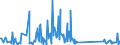 KN 84797900 /Exporte /Einheit = Preise (Euro/Tonne) /Partnerland: Schweiz /Meldeland: Eur27_2020 /84797900:Passagierbrücken (Ausg. von der auf Flughäfen Verwendeten Art)