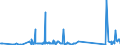KN 84797900 /Exporte /Einheit = Preise (Euro/Tonne) /Partnerland: Estland /Meldeland: Eur27_2020 /84797900:Passagierbrücken (Ausg. von der auf Flughäfen Verwendeten Art)