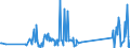 KN 84797900 /Exporte /Einheit = Preise (Euro/Tonne) /Partnerland: Lettland /Meldeland: Eur27_2020 /84797900:Passagierbrücken (Ausg. von der auf Flughäfen Verwendeten Art)