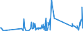 KN 84797900 /Exporte /Einheit = Preise (Euro/Tonne) /Partnerland: Litauen /Meldeland: Eur27_2020 /84797900:Passagierbrücken (Ausg. von der auf Flughäfen Verwendeten Art)