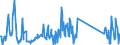 KN 84797900 /Exporte /Einheit = Preise (Euro/Tonne) /Partnerland: Polen /Meldeland: Eur27_2020 /84797900:Passagierbrücken (Ausg. von der auf Flughäfen Verwendeten Art)