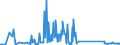 KN 84797900 /Exporte /Einheit = Preise (Euro/Tonne) /Partnerland: Tschechien /Meldeland: Eur27_2020 /84797900:Passagierbrücken (Ausg. von der auf Flughäfen Verwendeten Art)