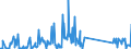 KN 84797900 /Exporte /Einheit = Preise (Euro/Tonne) /Partnerland: Rumaenien /Meldeland: Eur27_2020 /84797900:Passagierbrücken (Ausg. von der auf Flughäfen Verwendeten Art)