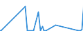 KN 84797900 /Exporte /Einheit = Preise (Euro/Tonne) /Partnerland: Albanien /Meldeland: Eur27_2020 /84797900:Passagierbrücken (Ausg. von der auf Flughäfen Verwendeten Art)