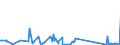 KN 84797900 /Exporte /Einheit = Preise (Euro/Tonne) /Partnerland: Ukraine /Meldeland: Eur27_2020 /84797900:Passagierbrücken (Ausg. von der auf Flughäfen Verwendeten Art)